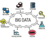big data,